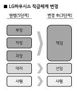LG하우시스, 5단계 직급체계 3단계로 단순화