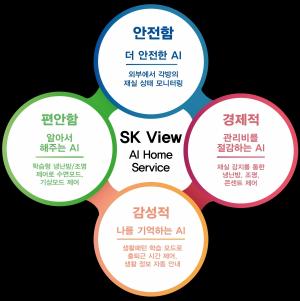 SK건설, 인공지능 스마트홈 ‘SK VIEW AI Home Service’ 개발