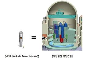 ‘소형 모듈 원자로 SMR’ 향후 10년간 세계 원전시장규모 600~900조원 예상