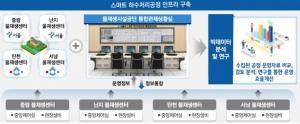 서울시, 4개 물재생센터 AI 기반 하수처리 자동화 시스템 2030년까지 도입 예고