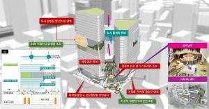 부산광역시, 2030 건축·도시디자인 혁신방안 발표