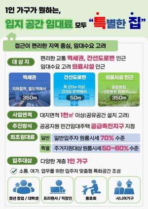 서울시, 새 1인 가구 공유주택 모델 '안심특집' 발표